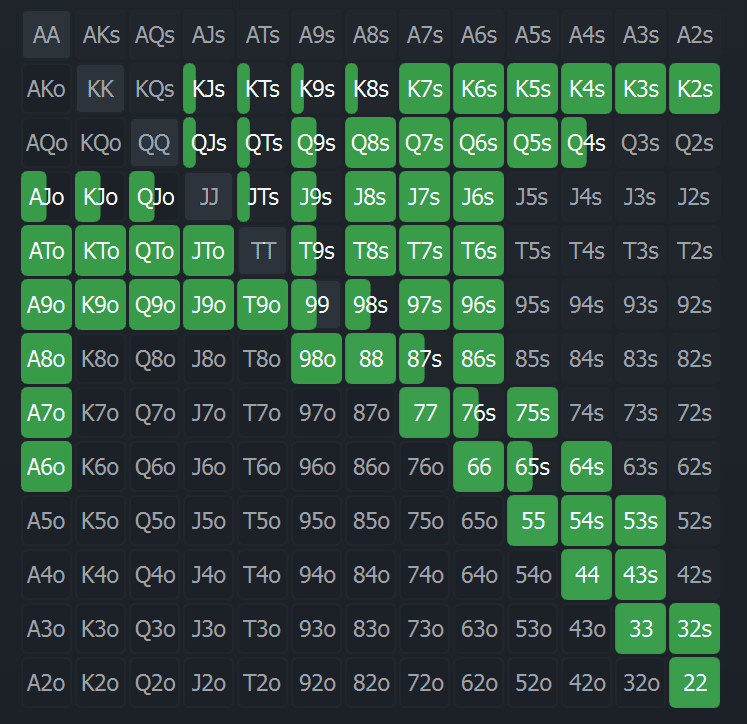 Population ranges example